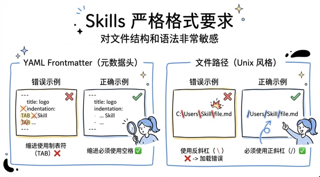 别再神话 Claude Skills 了：这 12 个“致命”局限性你必须知道