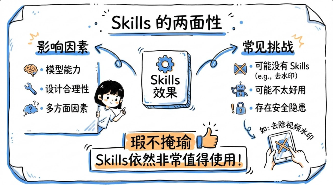 别再神话 Claude Skills 了：这 12 个“致命”局限性你必须知道