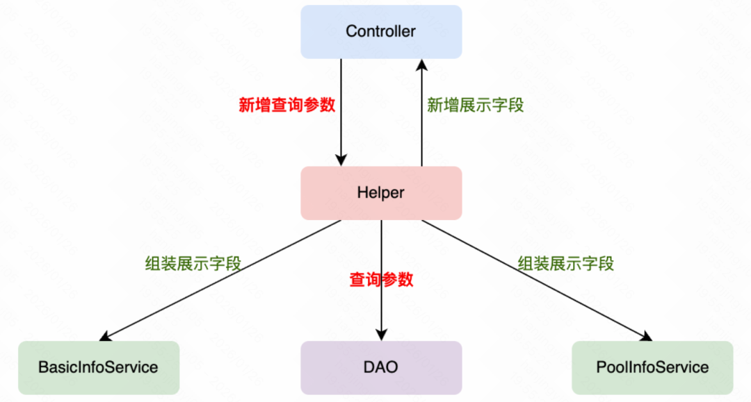 Context Is All You Need：快手后端AI Coding的实践与思考