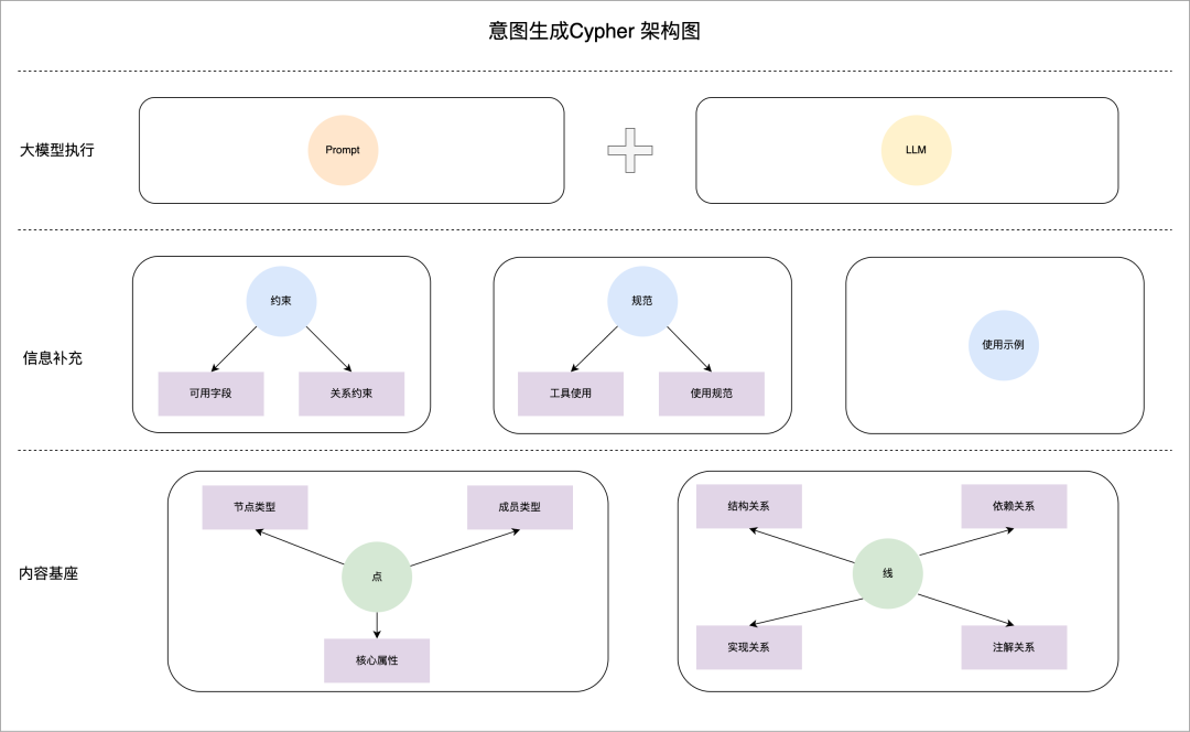 Context Is All You Need：快手后端AI Coding的实践与思考