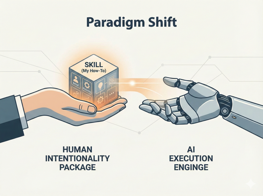 Skill 不是 Prompt——从意向性到工程注入的范式转移