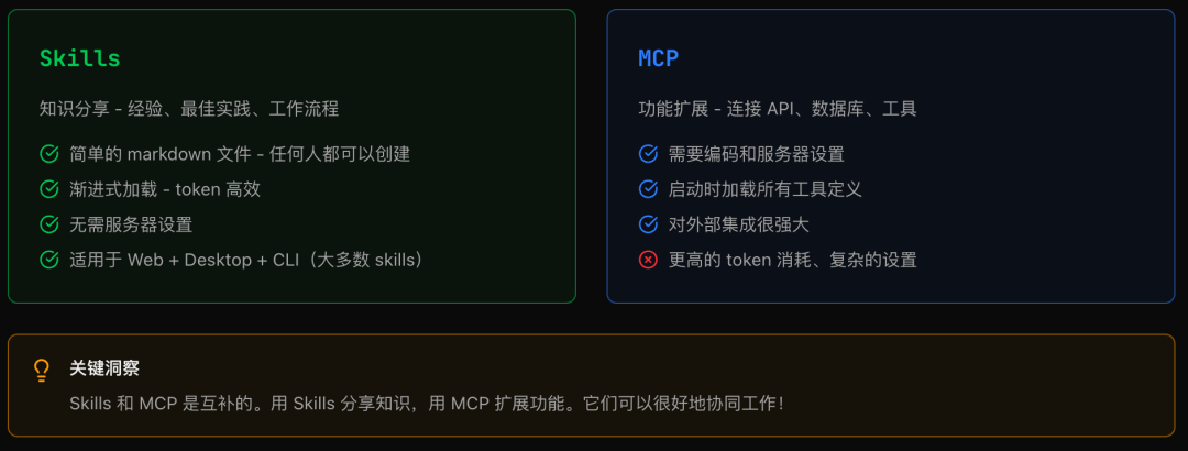 Claude Code 进阶指南：Skills、Subagents 和 MCP，官方文档没写的实战经验&lt