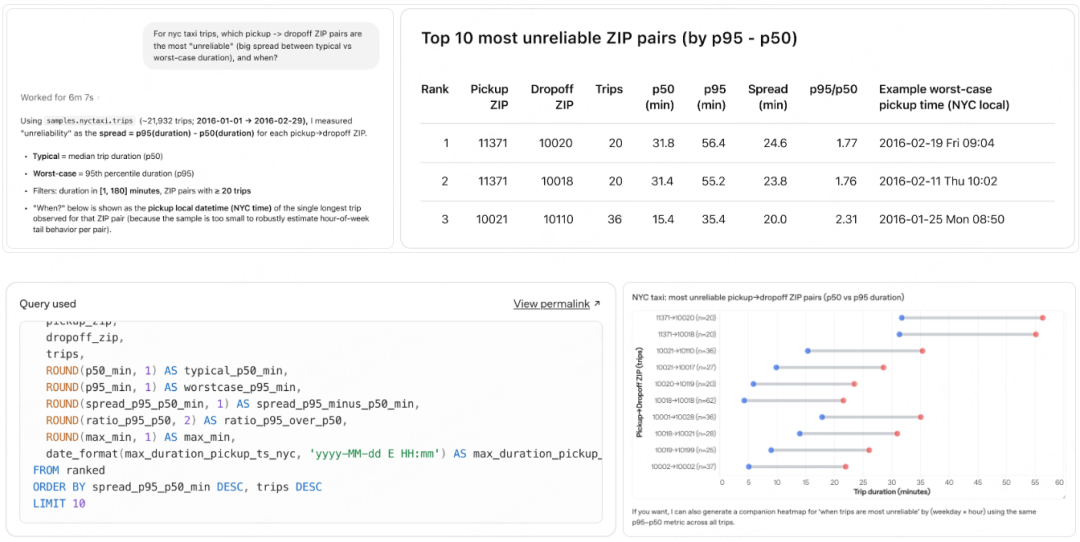 OpenAI 内部 Data Agent 最佳实践
