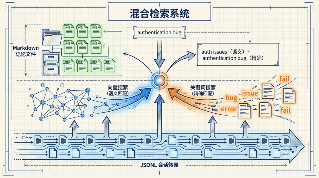 人人都在谈论ClawdBot，但你真的懂它的技术原理吗？