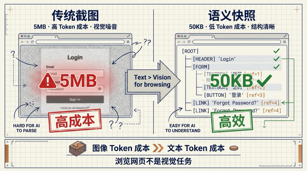 人人都在谈论ClawdBot，但你真的懂它的技术原理吗？