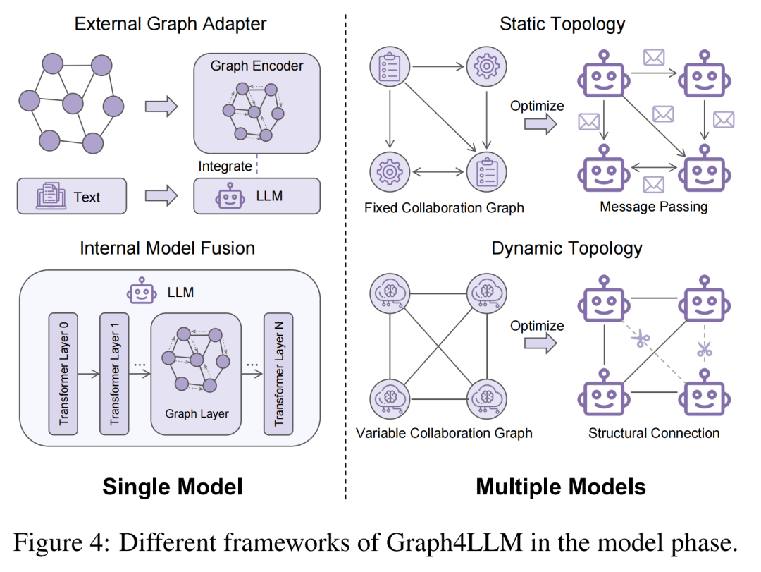 综述导读 | Graph4LLM：图增强大语言模型的全景图