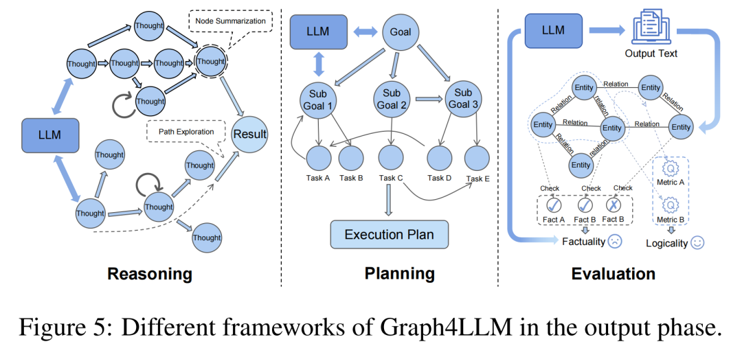 综述导读 | Graph4LLM：图增强大语言模型的全景图