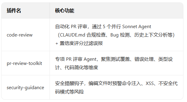 GitHub 61.2k星标, 爆火神器Claude Code生产力直接翻10倍