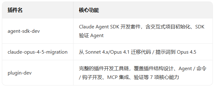 GitHub 61.2k星标, 爆火神器Claude Code生产力直接翻10倍