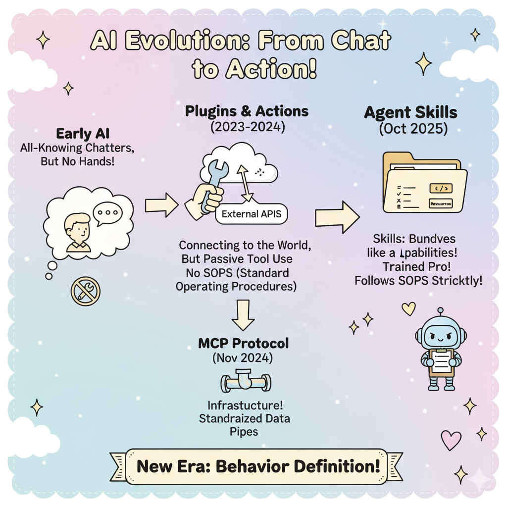 思考｜Skills 不是插件，而是“封装好的微型智能体”