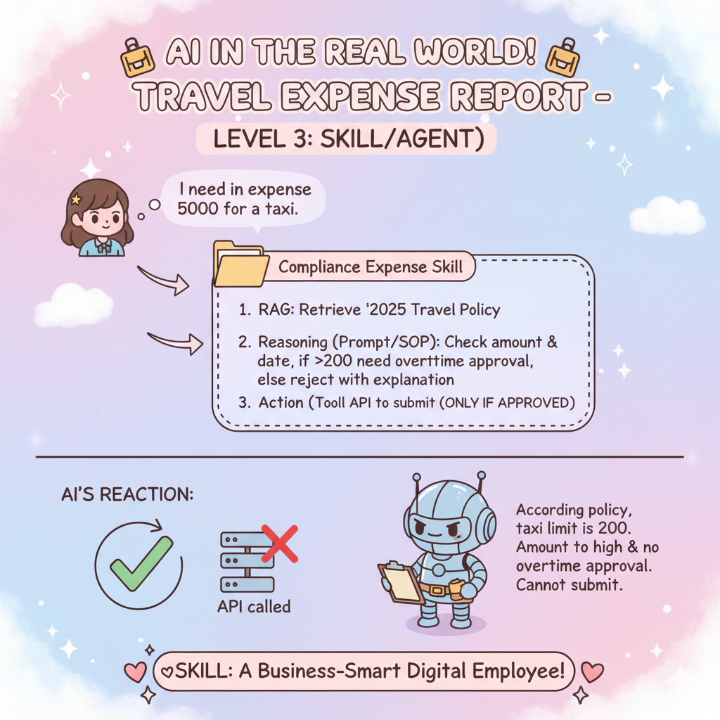 思考｜Skills 不是插件，而是“封装好的微型智能体”