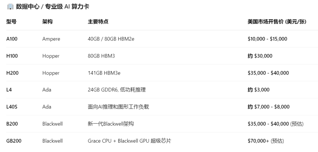 谷歌Genie 3打崩游戏股！1小时500元的AI生成游戏，真能革游戏的命？