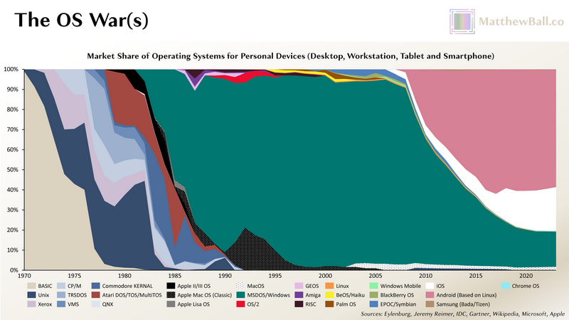 谷歌Genie 3打崩游戏股！1小时500元的AI生成游戏，真能革游戏的命？