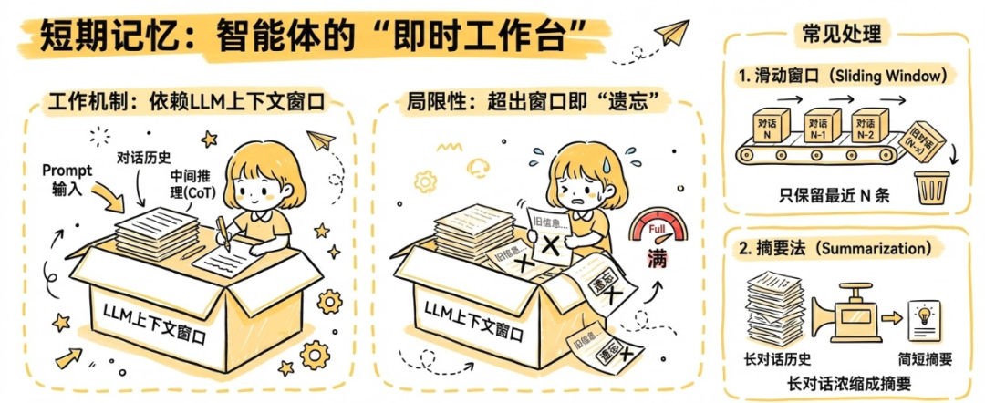 通俗讲解大模型短期记忆 vs 长期记忆