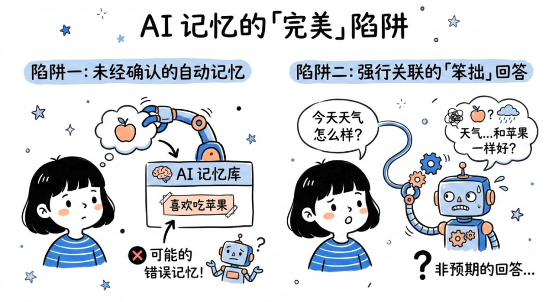 通俗讲解大模型短期记忆 vs 长期记忆