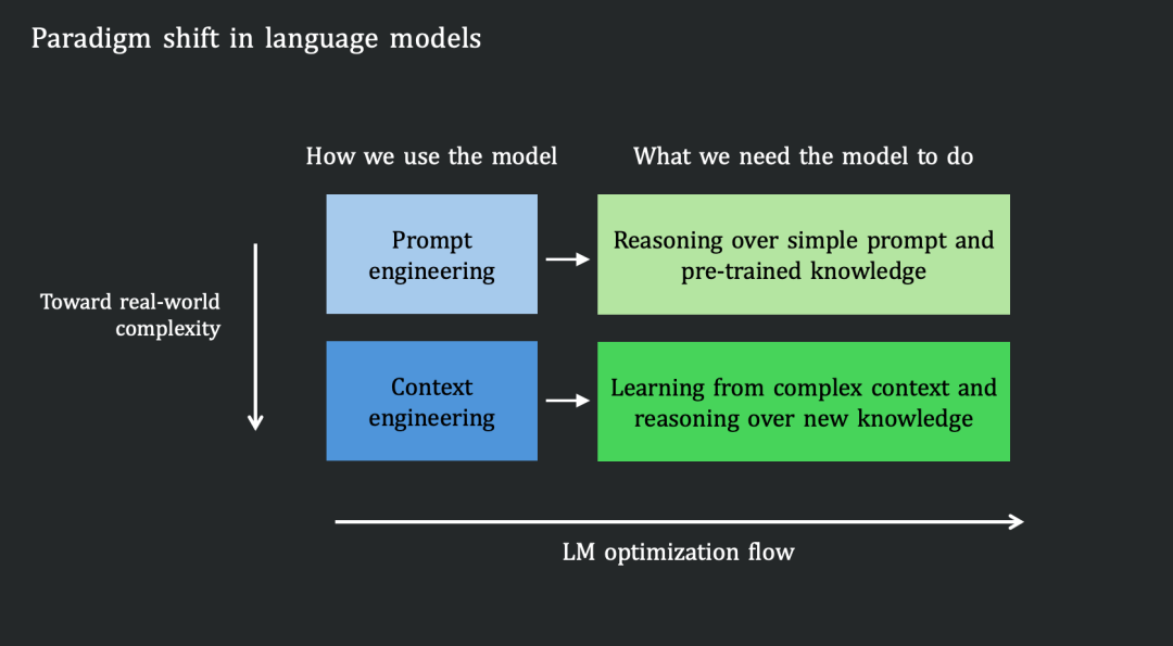 混元研究博客上线姚顺雨团队最新成果：从 Context 探索语言模型的范式转变
