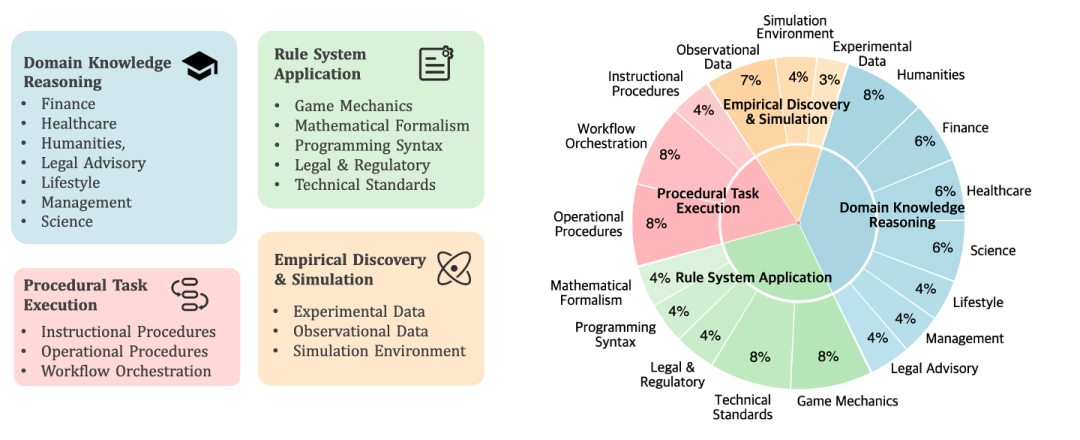 混元研究博客上线姚顺雨团队最新成果：从 Context 探索语言模型的范式转变