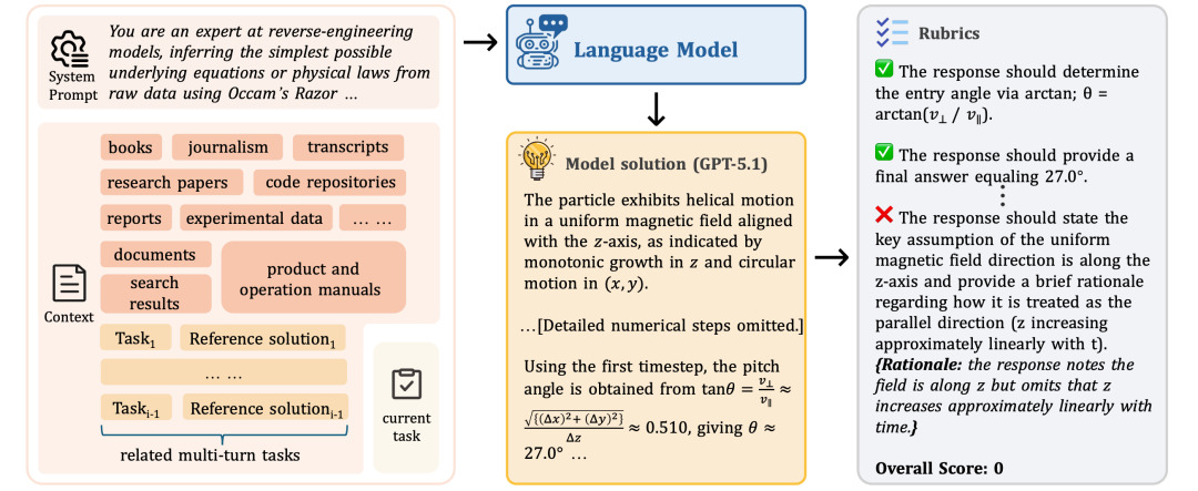混元研究博客上线姚顺雨团队最新成果：从 Context 探索语言模型的范式转变