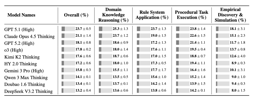 混元研究博客上线姚顺雨团队最新成果：从 Context 探索语言模型的范式转变