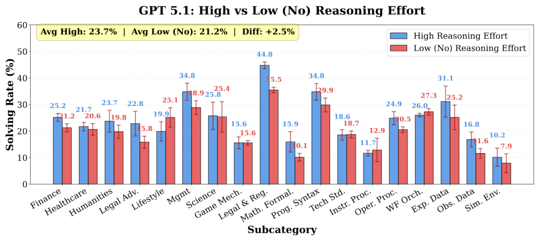 混元研究博客上线姚顺雨团队最新成果：从 Context 探索语言模型的范式转变