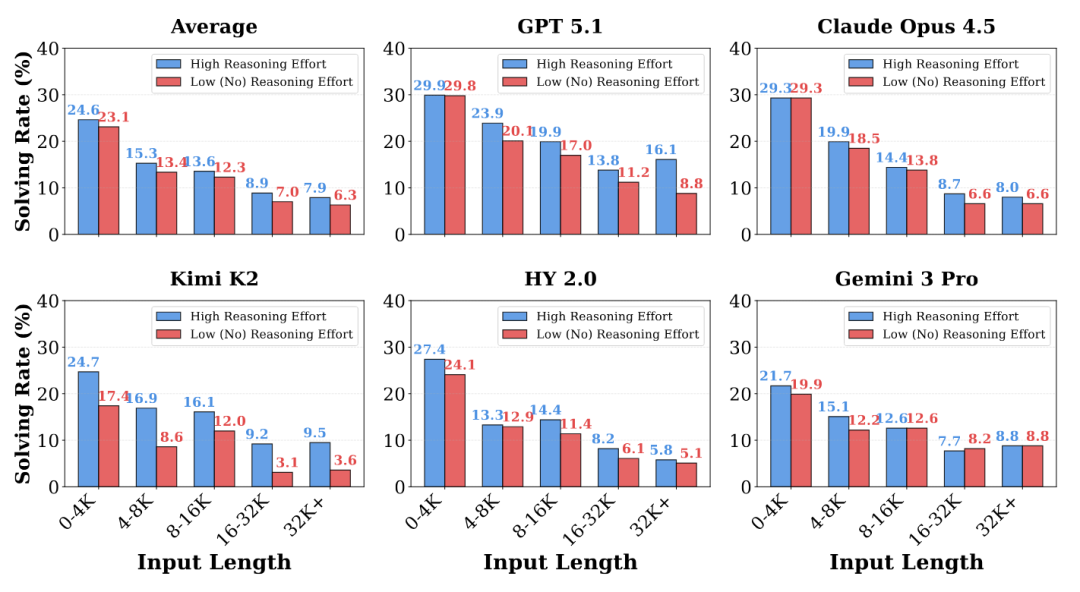 混元研究博客上线姚顺雨团队最新成果：从 Context 探索语言模型的范式转变