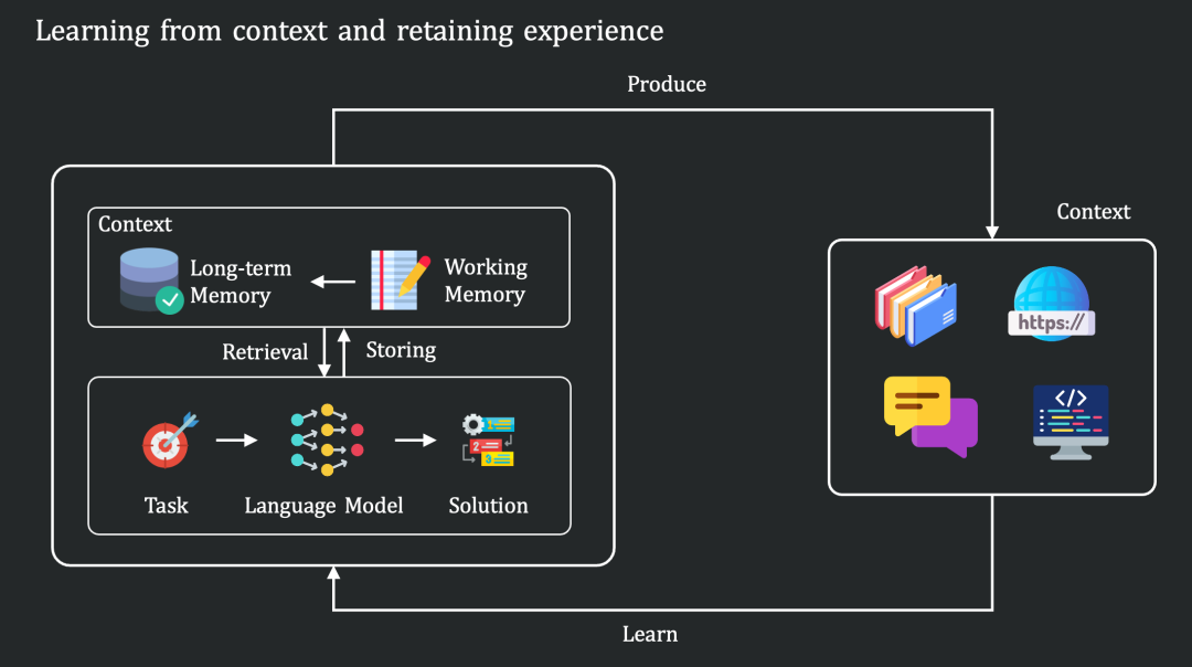 混元研究博客上线姚顺雨团队最新成果：从 Context 探索语言模型的范式转变