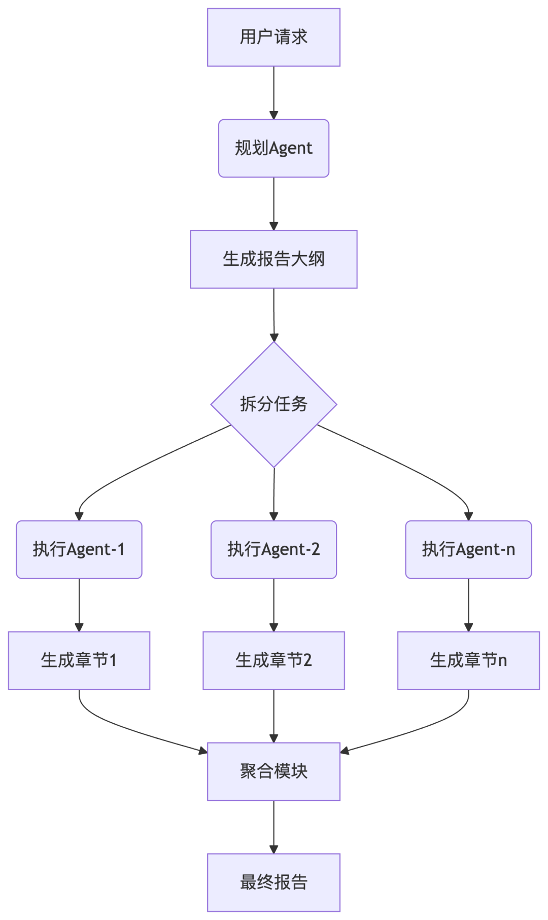 从“回答者”进化为“研究员”：全面解析 Deep Research