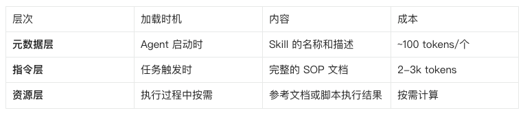 AgentScope 正式发布 Skills 支持 - 实现渐进式披露