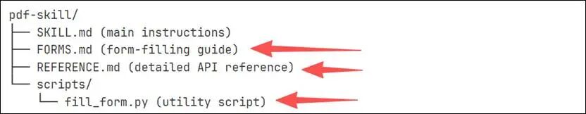 Skills 怎么帮企业 AI 转型？Claude 能力拆解（二）