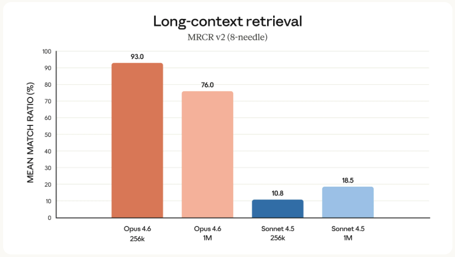中门对狙！Claude Opus 4.6和GPT-5.3 Codex同时发布，这下真的AI春晚了。