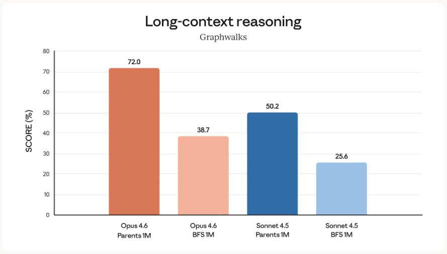 中门对狙！Claude Opus 4.6和GPT-5.3 Codex同时发布，这下真的AI春晚了。