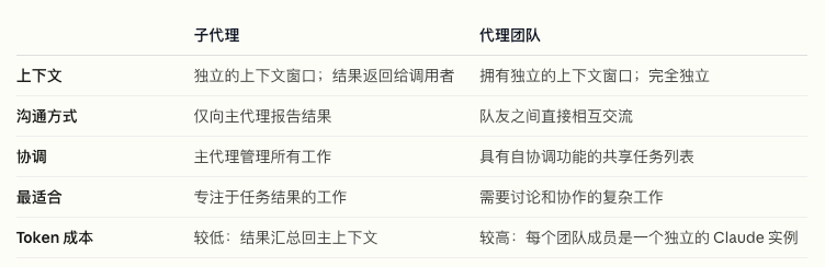 中门对狙！Claude Opus 4.6和GPT-5.3 Codex同时发布，这下真的AI春晚了。