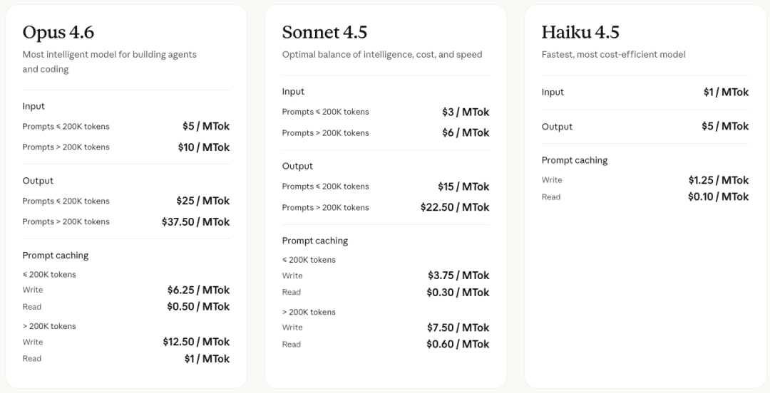 中门对狙！Claude Opus 4.6和GPT-5.3 Codex同时发布，这下真的AI春晚了。