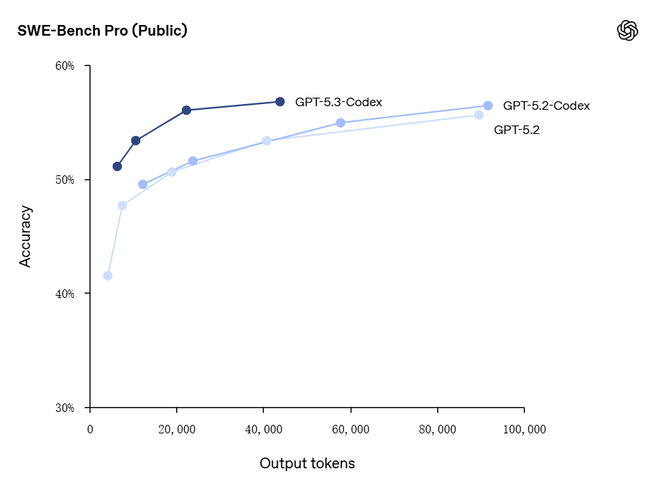 火拼升级！OpenAI、Anthropic同日发布新模型，一个能替你写代码，一个能替公司管流程