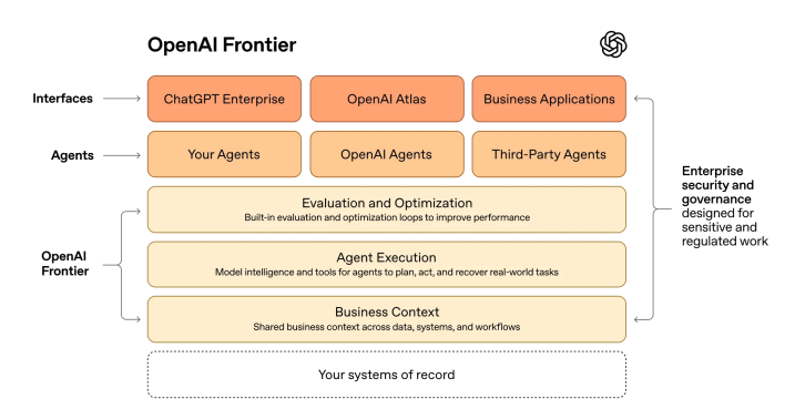 火拼升级！OpenAI、Anthropic同日发布新模型，一个能替你写代码，一个能替公司管流程