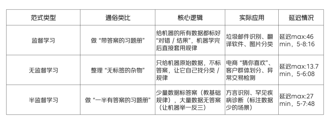 1篇搞懂AI通识:大白话拆解核心点
