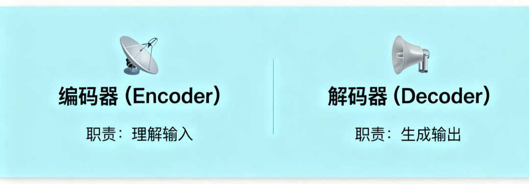 1篇搞懂AI通识:大白话拆解核心点