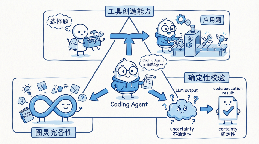 讲讲我们对 AI-Native 架构的一些思考