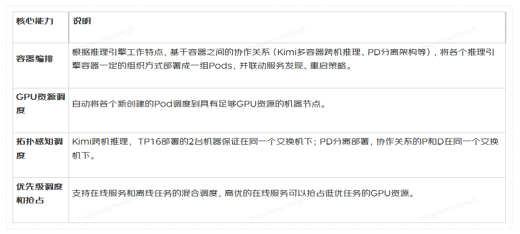 AI推理：如何实现吞吐翻倍、时延降90%与GPU资源节省26%？