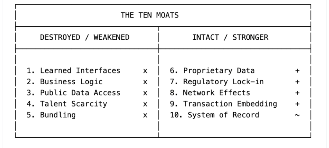 万字长文：作为十年垂直软件创业者，我怎么看这场软件股大抛售