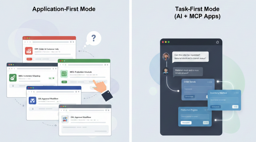 万字深度解读 MCP Apps：重构 Web 应用，开启 AI 助手的“小程序”时代。