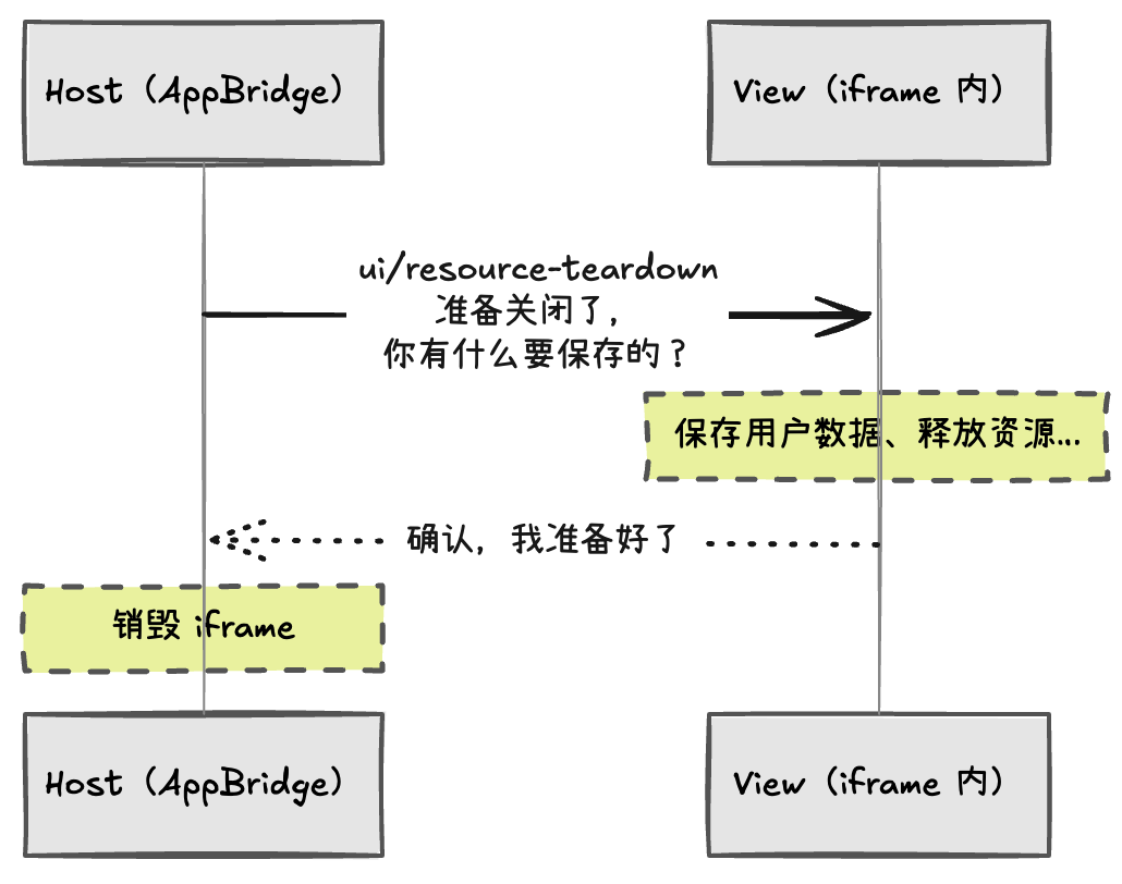 万字深度解读 MCP Apps：重构 Web 应用，开启 AI 助手的“小程序”时代。