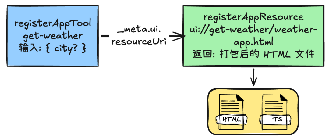 万字深度解读 MCP Apps：重构 Web 应用，开启 AI 助手的“小程序”时代。