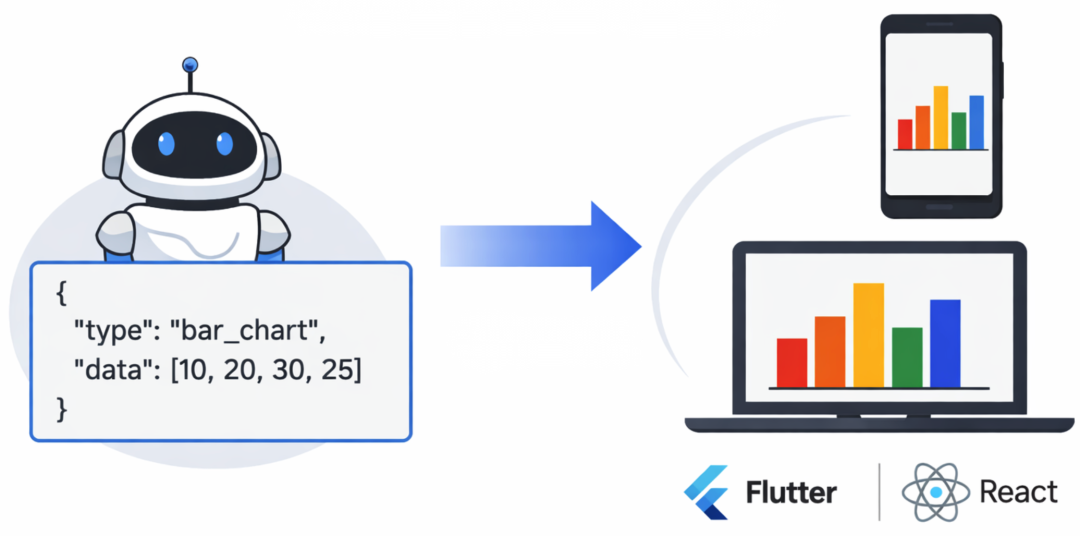 万字深度解读 MCP Apps：重构 Web 应用，开启 AI 助手的“小程序”时代。