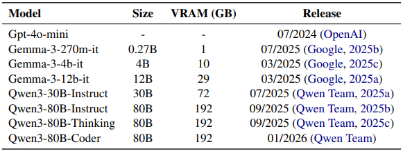 Agent Skill 框架释放小语言模型潜能，12B 模型技能选择准确率逼近 90%，算力成本降低 50%！