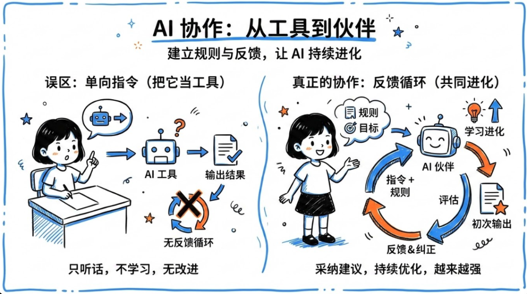 Anthropic 官方亲授：一个 CLAUDE.md 文件让你的 AI 编程效率提升 10 倍