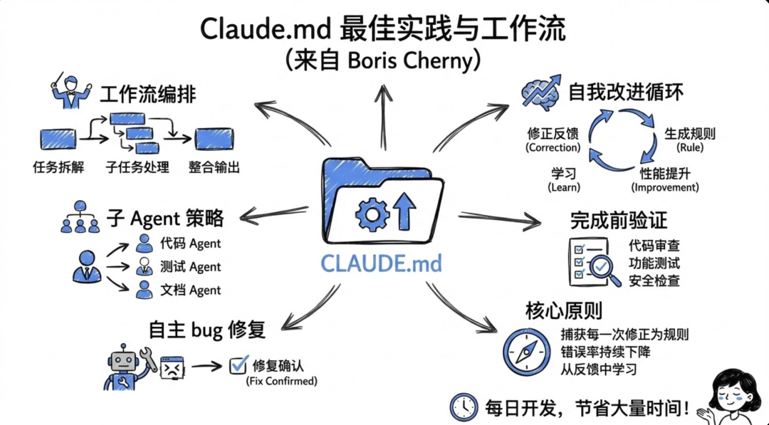 Anthropic 官方亲授：一个 CLAUDE.md 文件让你的 AI 编程效率提升 10 倍