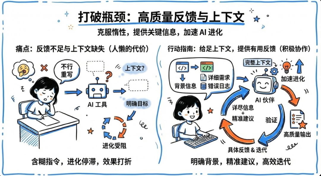 Anthropic 官方亲授：一个 CLAUDE.md 文件让你的 AI 编程效率提升 10 倍