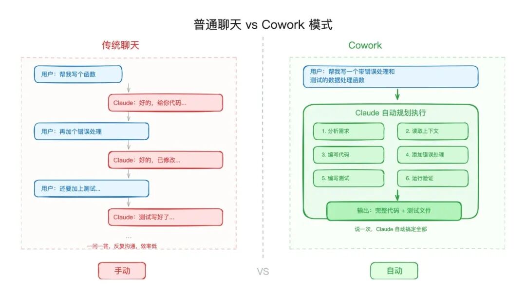 Claude Cowork 上新：定时任务、插件、一站式管理