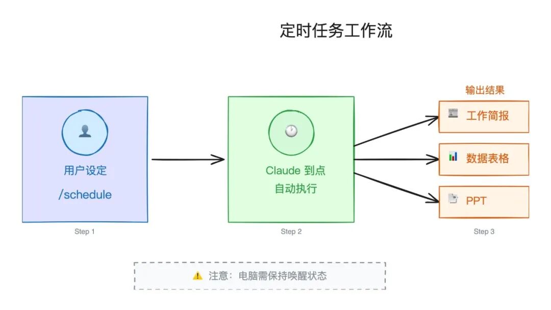 Claude Cowork 上新：定时任务、插件、一站式管理